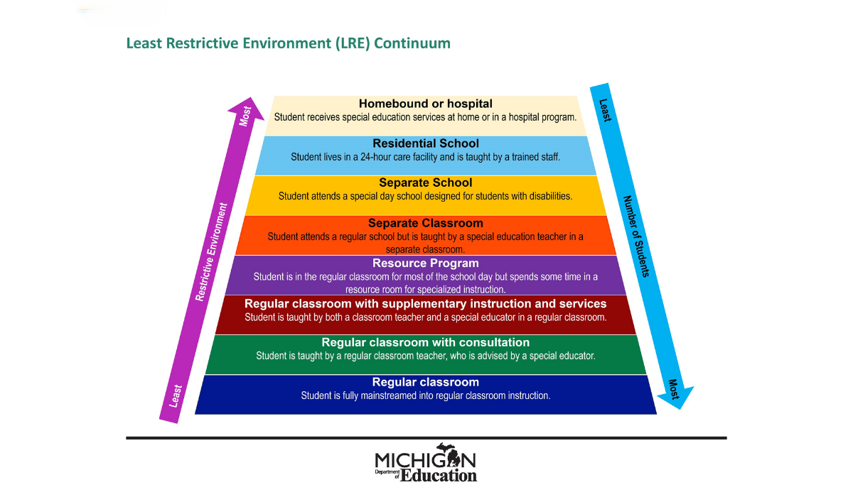 Meaning of Learning with Definitions // In English and Punjabi // Teaching  Learning Process 