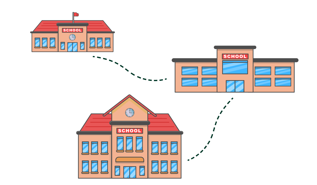 graphic with dashed lines (to represent movement) between elementary building, middle school building, and high school